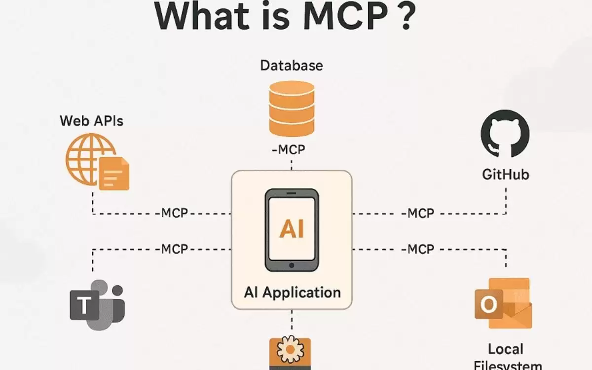 韩国首尔将试点公共数据MCP服务，解决AI信息过时幻觉问题
