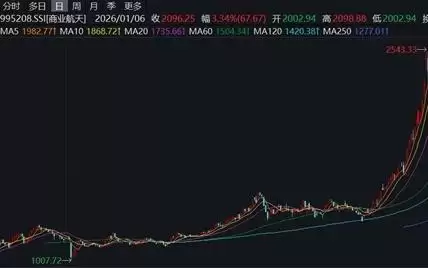 我国重复使用火箭技术取得重大突破,商业体万亿级大市场拉开帷幕