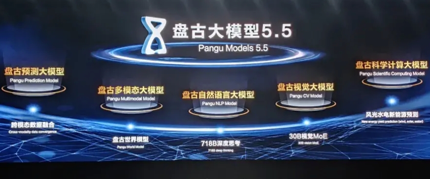 华为云官网探秘