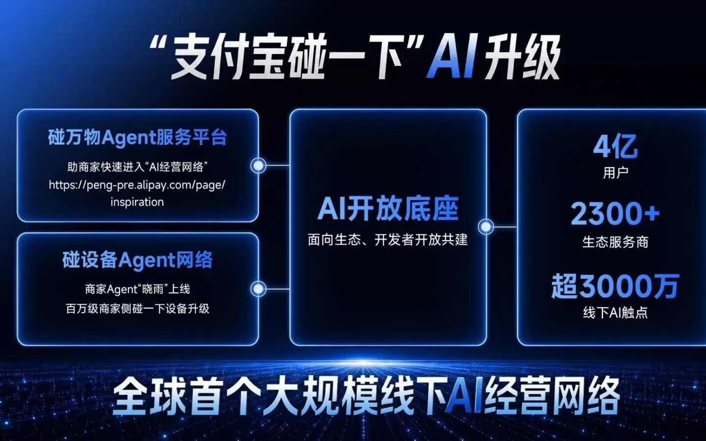 财经杰说丨从“碰一下”到“碰万物”:支付宝为何要把3000万线下触点变成AI入口?