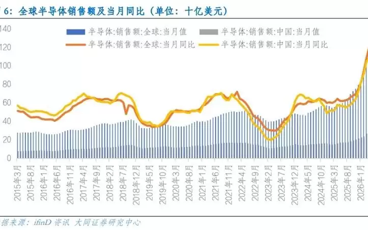告别“无脑买入AI硬件”,转入“看谁真能靠AI赚到钱”的验证期