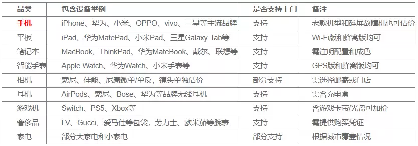 转转回收只收手机吗?手机平板相机耳机奢侈品都能估价,冷门设备也收