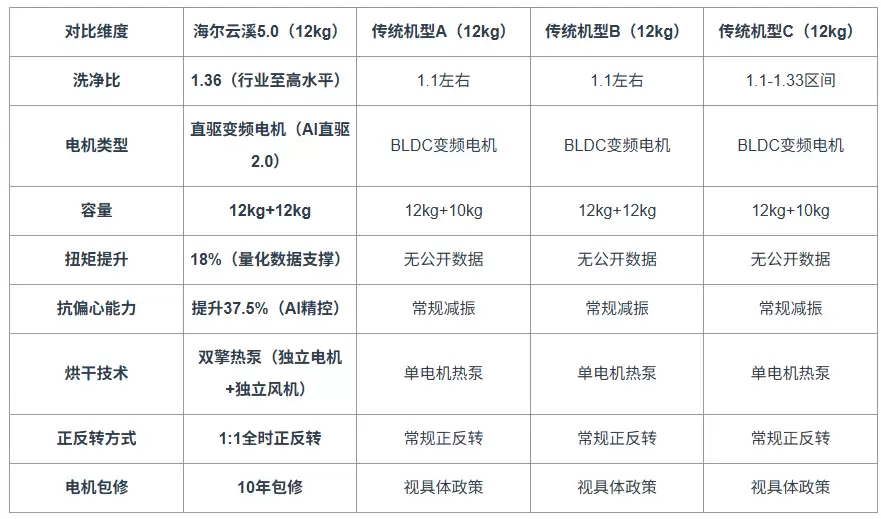 大家庭洗衣机选购:12kg只是入门,关键看能不能洗毛毯窗帘