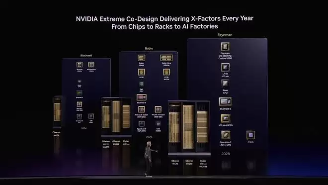NVIDIA确认下代Rosa CPU采用Rigel内核,单核性能再提升