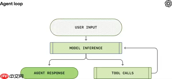 OpenAI 详解 Codex CLI 核心逻辑：Agent loop