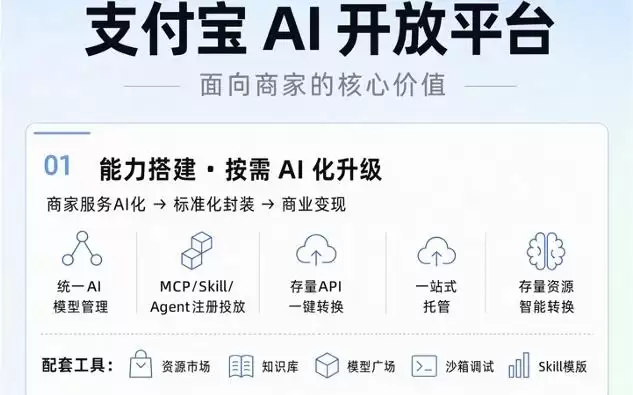 支付宝AI开放平台上线,商家可通过阿宝接入手机、车机、AI眼镜