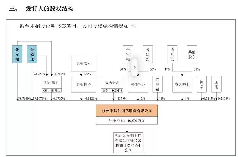 铜艺双雄资本竞逐:雷军重仓港股企业股价下挫,北交所迎非遗铜艺新势力