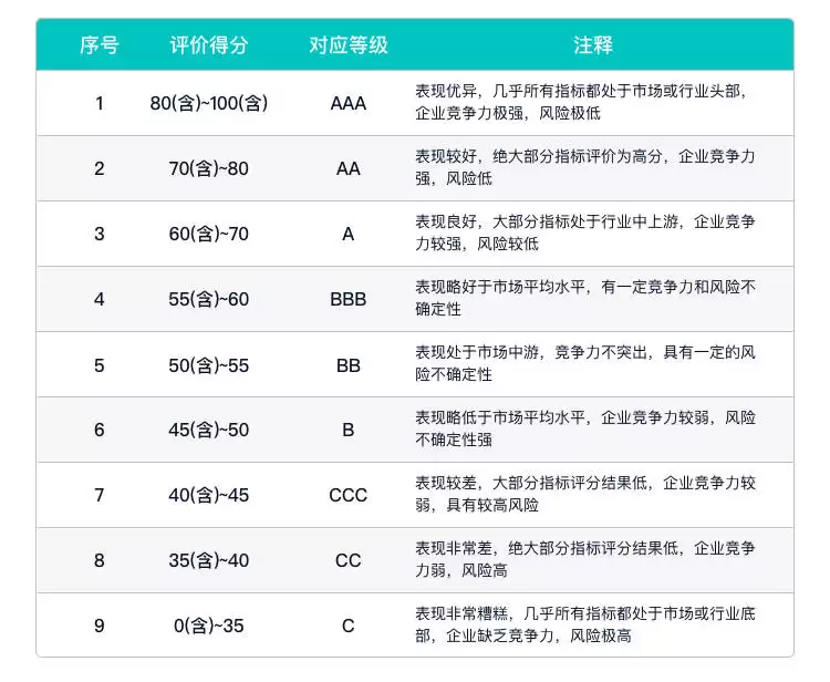 东方电热ESG评级稳居A档！在139家同行业公司中排名第47位表现亮眼