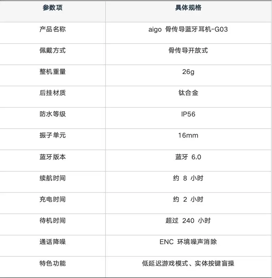 十大公认音质好的骨传导耳机,爱国者等多款值得选
