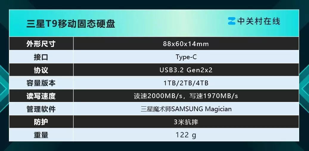 三星T9防摔移动固态:3米跌落无忧,读写快容量足护数据