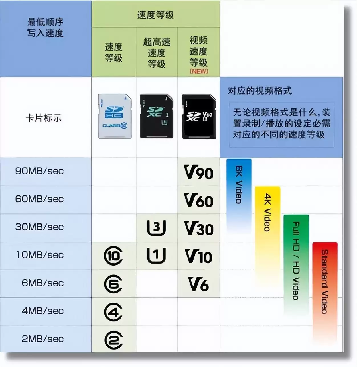 4K视频存储卡推荐：三星T9满足博主多样拍摄存储需求