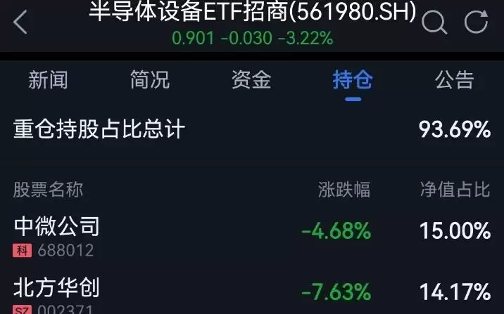 Meta出售算力带崩AI硬件,算力“过剩”了吗?云厂商AI资本开支一览