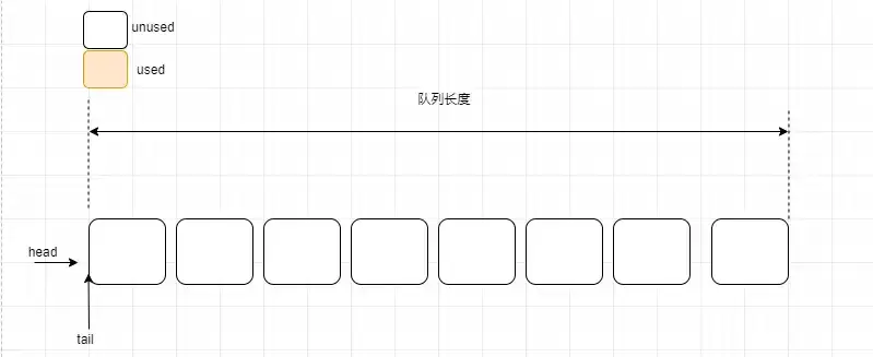 OpenHarmony——内核对象队列之算法详解(下)