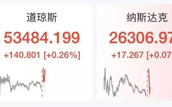 美股医药股狂飙,制药巨头暴涨138%,史上首个1.2万亿美元市值医药股诞生,半导体股下挫,英特尔跌超5%
