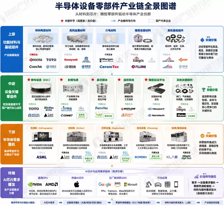魔幻!黄仁勋突然盯上一家卖马桶的公司,炸出万亿隐秘赛道
