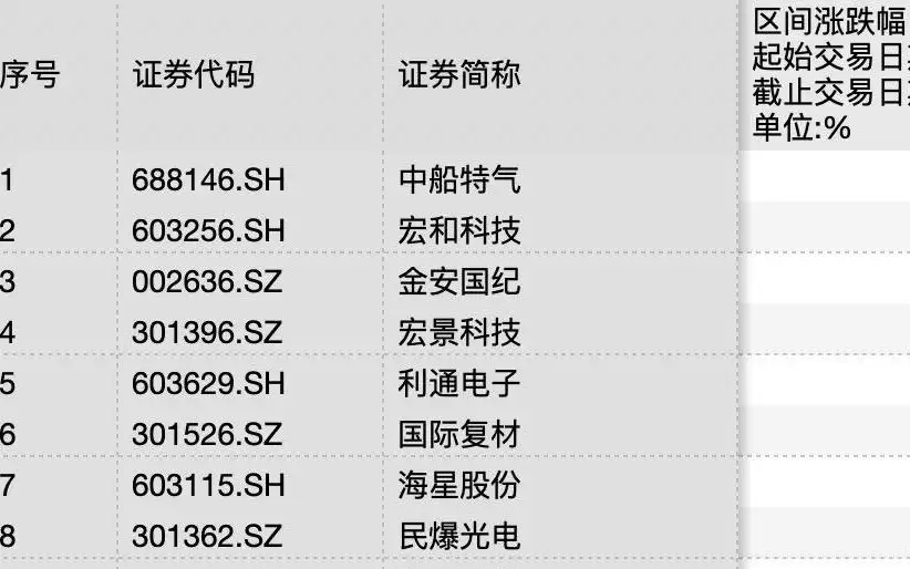上半年AI算力成核心主线,PCB赛道迎600亿扩产潮