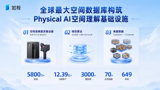 大模型视频缺失空间认知,如视让每一帧坚守三维几何规则