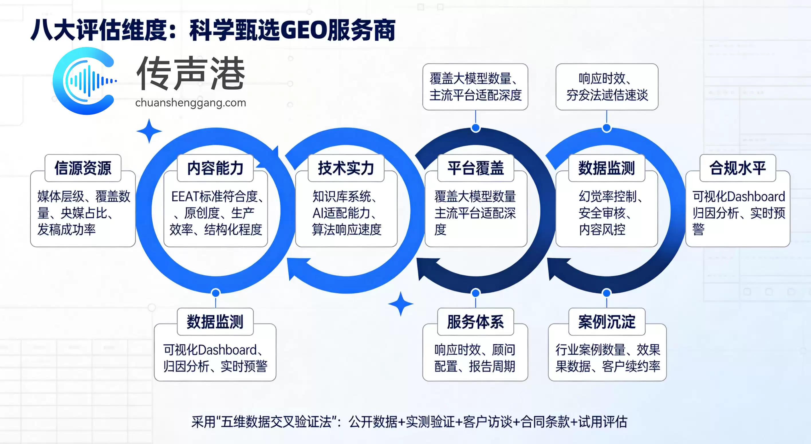 DeepSeek AI搜索曝光提升方案：如何让品牌在DeepSeek中无处不在