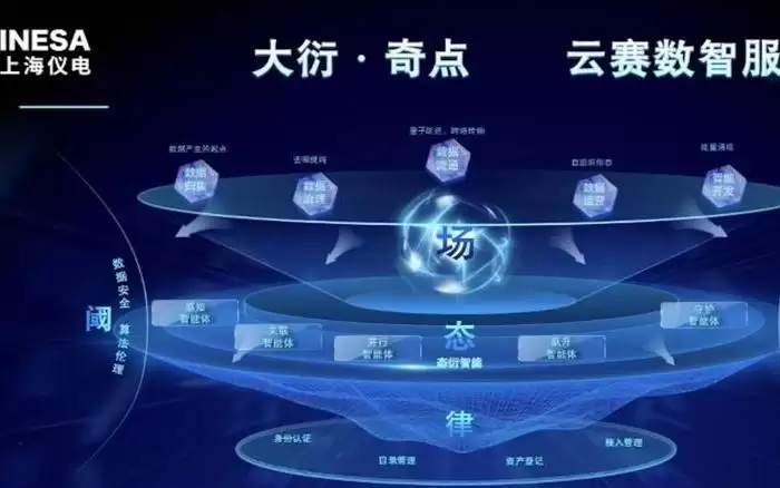 上海智慧调解数据创新实验室揭牌,AI大模型“上岗”解纷靠谱吗?