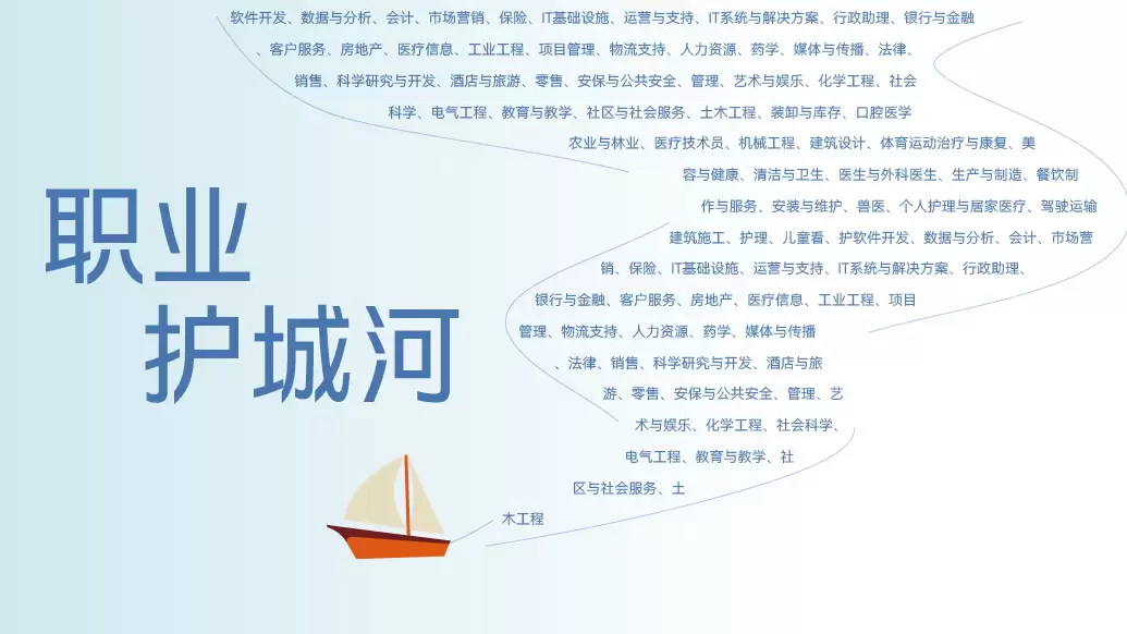 AI时代怎么选专业?数说招聘大数据背后的“职业护城河”