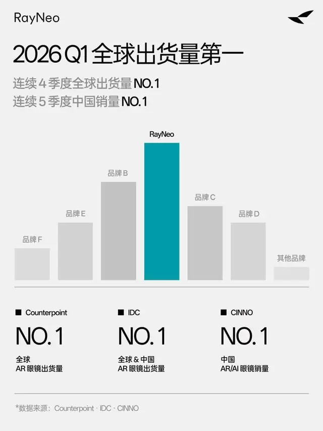 Meta上线Facebook AI Mode搜索功能,大摩预测该功能年增收超百亿美元