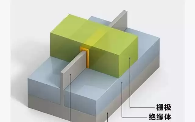 都学坏了,3纳米竟然也是项目名称,真实芯片工艺早已达到瓶颈