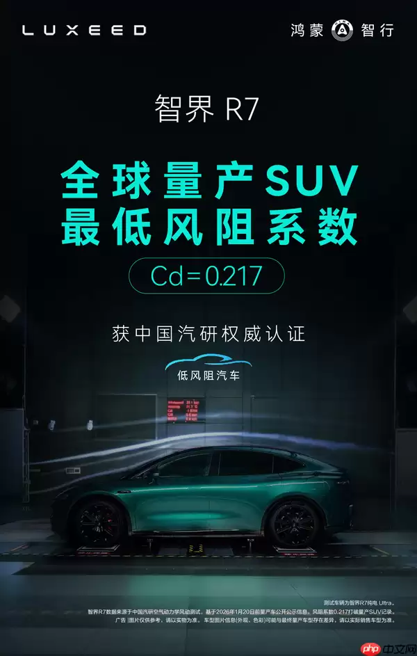 智界R7实现全球量产SUV最低风阻 0.217Cd刷新记录!
