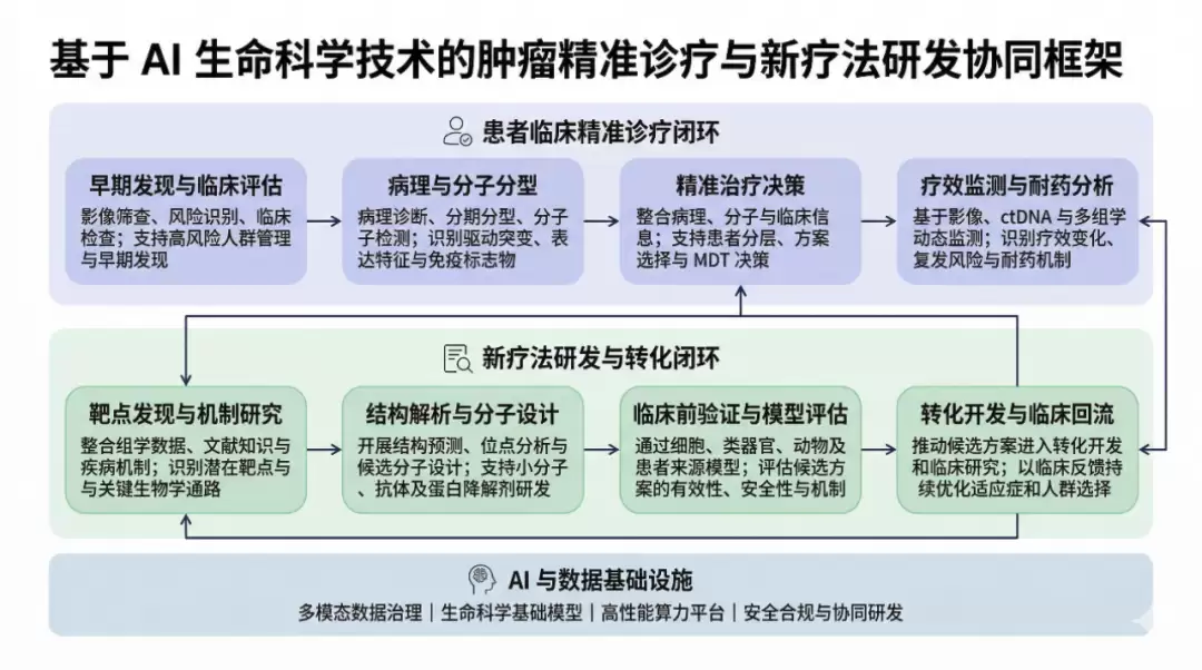 筑基AI4S:摩尔线程全功能GPU加速中国生命科学自主生态