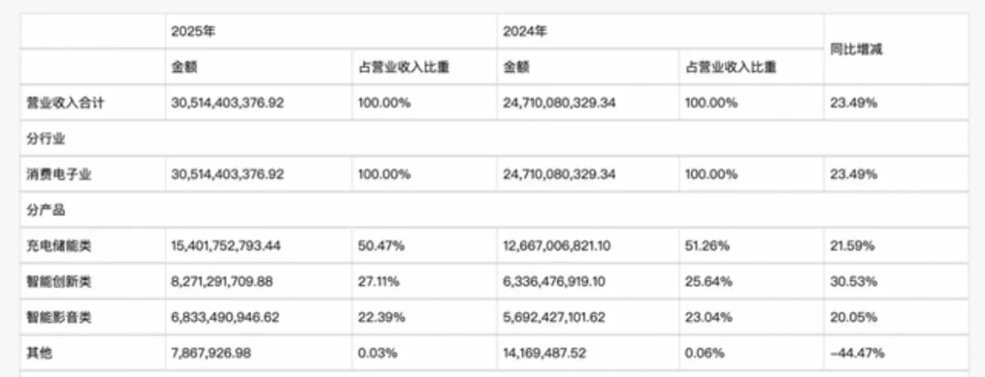 小米们开始给旧手机电池扩容,充电宝悬了