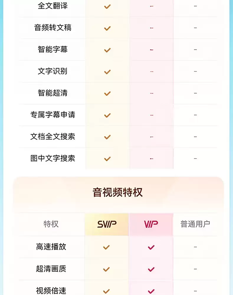 百度网盘 618 探底：SVIP 超级会员 13.5 元 / 月、162 元 / 年倒数 2 天