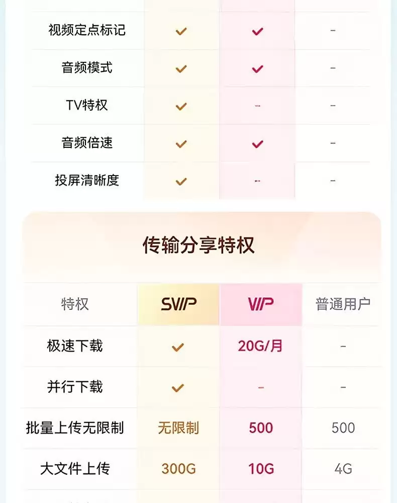 百度网盘 618 探底：SVIP 超级会员 13.5 元 / 月、162 元 / 年倒数 2 天