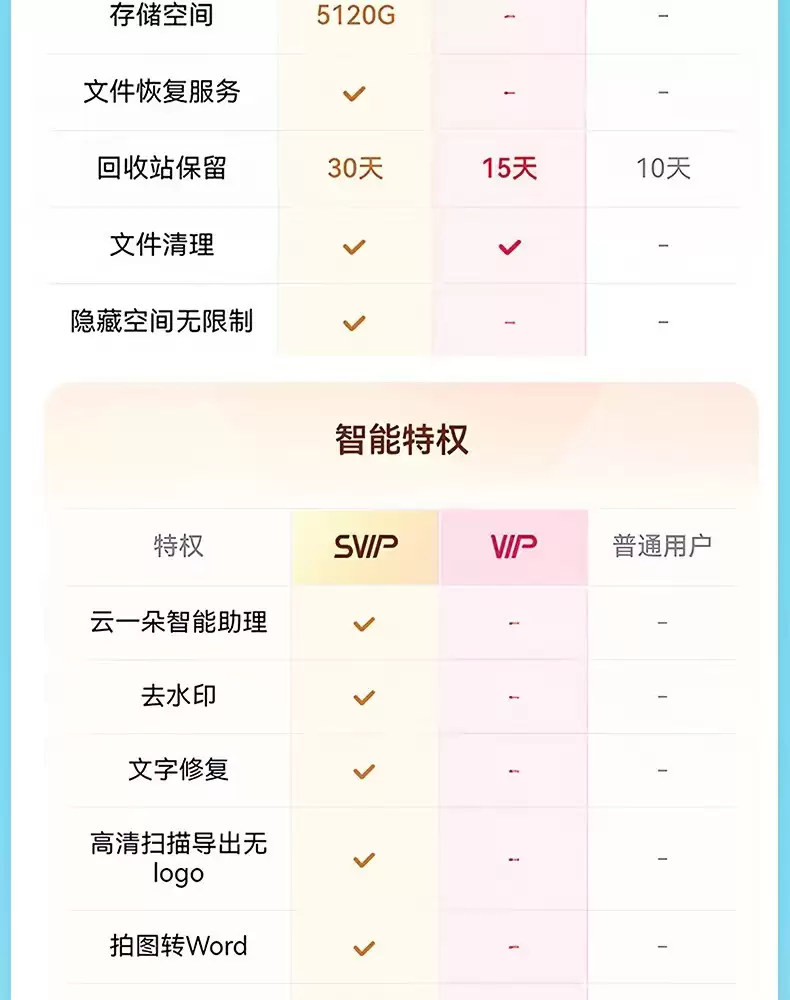 百度网盘 618 探底：SVIP 超级会员 13.5 元 / 月、162 元 / 年倒数 2 天