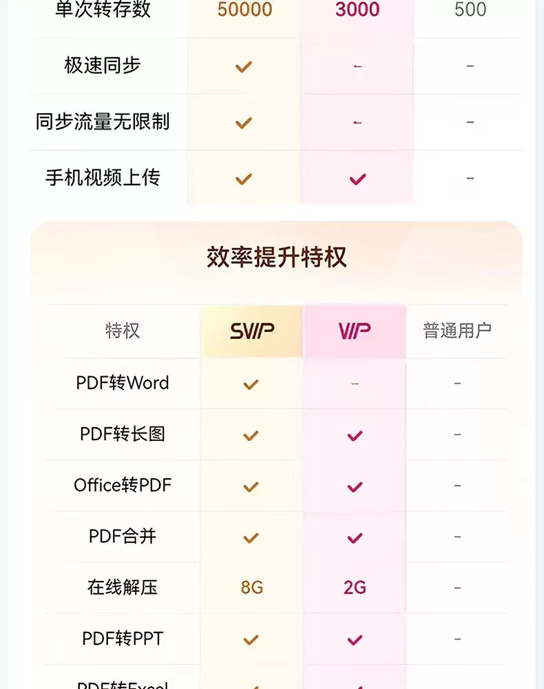 百度网盘 618 探底：SVIP 超级会员 13.5 元 / 月、162 元 / 年倒数 2 天