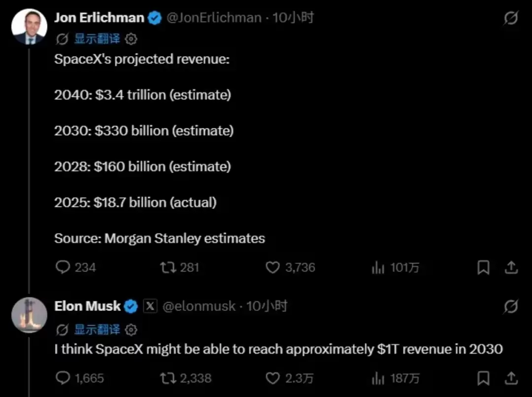 从187亿到1万亿:马斯克要用五年“再造50个SpaceX”