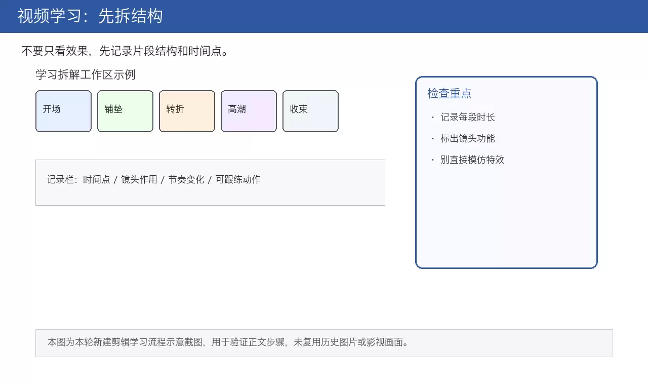 电影剪辑教程视频学习重点:拆解场景与跟练节奏