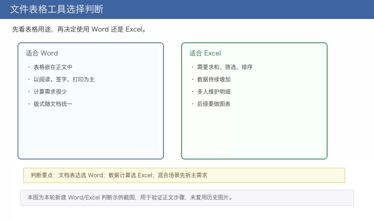 文件表格制作教程:选择Word或Excel的判断方法