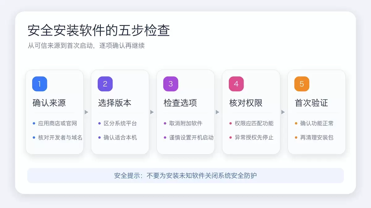 软件教程怎么学更高效:从功能认知到真实任务练习
