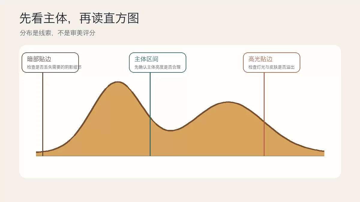 图片修图教程:先判断照片问题,再决定该调哪些参数
