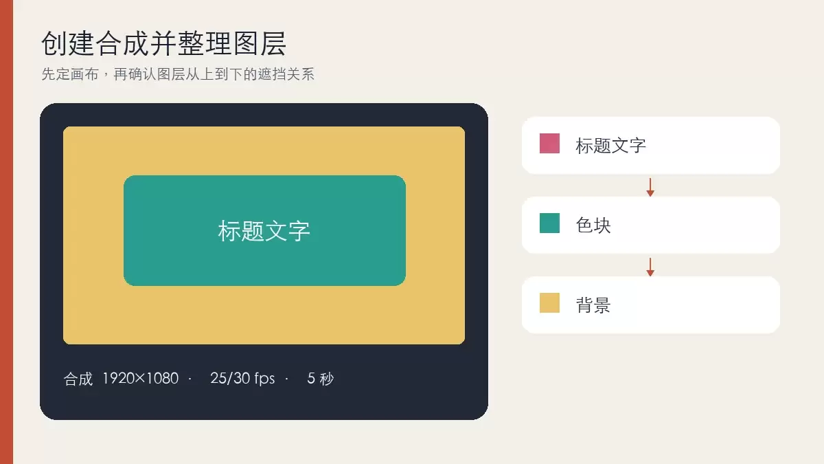 AE特效教程:从关键帧和蒙版开始做出第一个动画效果