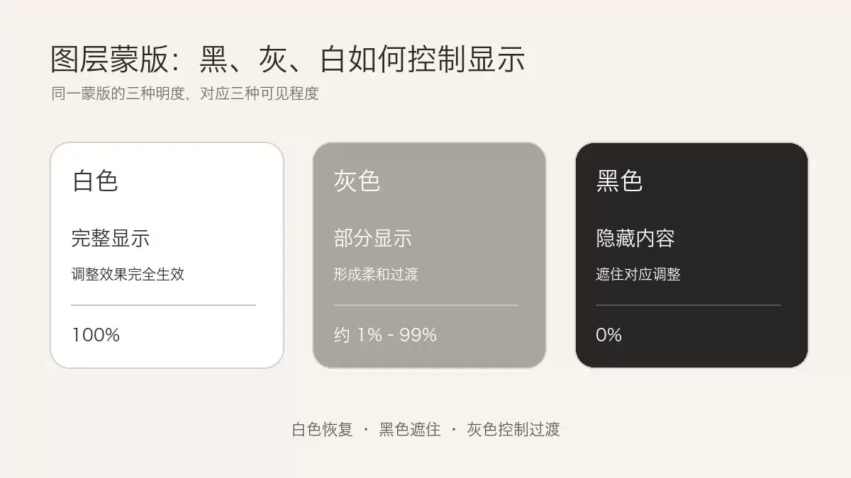 PS修图核心逻辑:图层、调整图层与蒙版的非破坏性协作指南