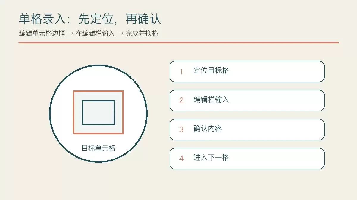 手机Excel表格制作教程:小屏幕高效录入与格式调整指南