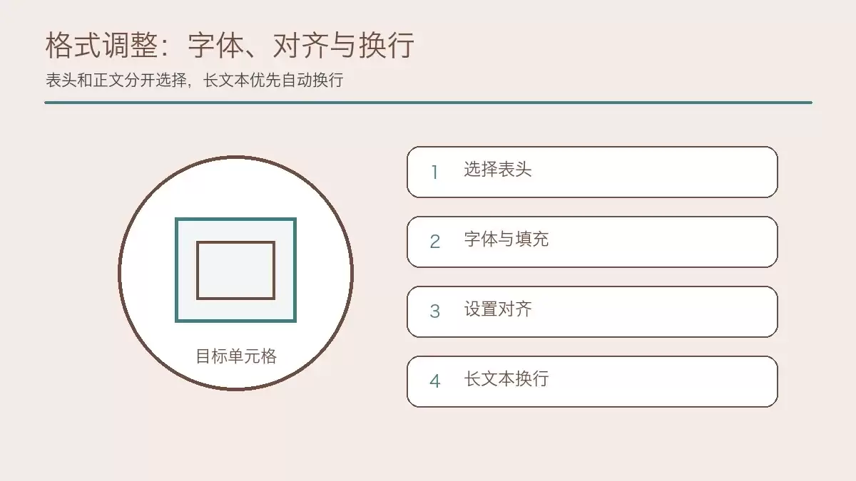 字体、对齐和自动换行的格式调整顺序,展示格式设置面板