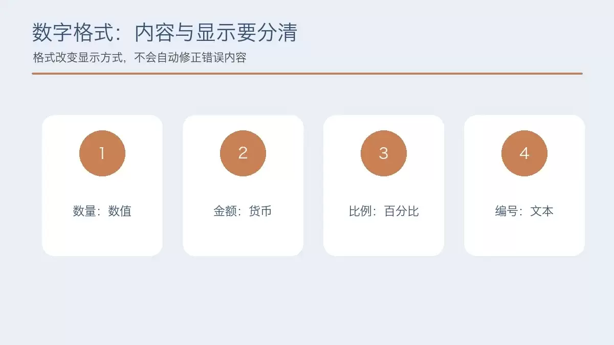 数量金额百分比和编号对应的格式选择,展示不同数据类型的格式设置选项