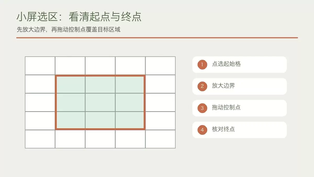 手机小屏幕选择单元格区域和核对边界的方法,展示选区边缘的控制点