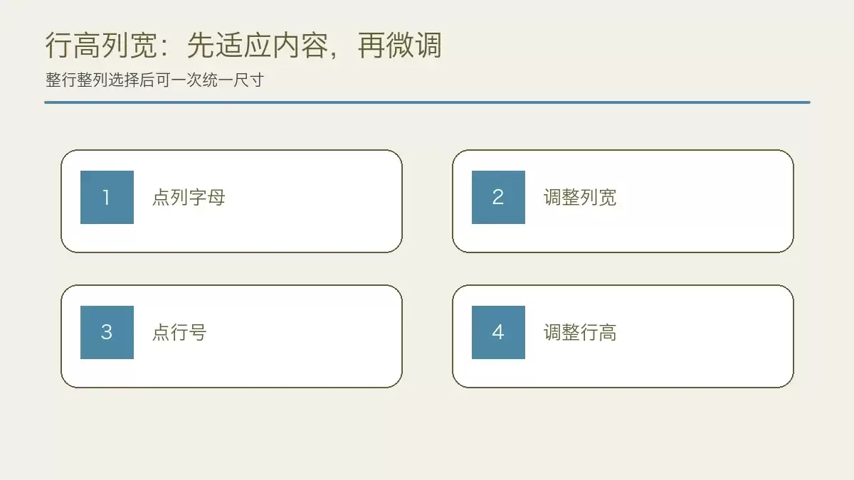 手机表格调整列宽和行高的四步方法,展示拖动边界调整尺寸的过程