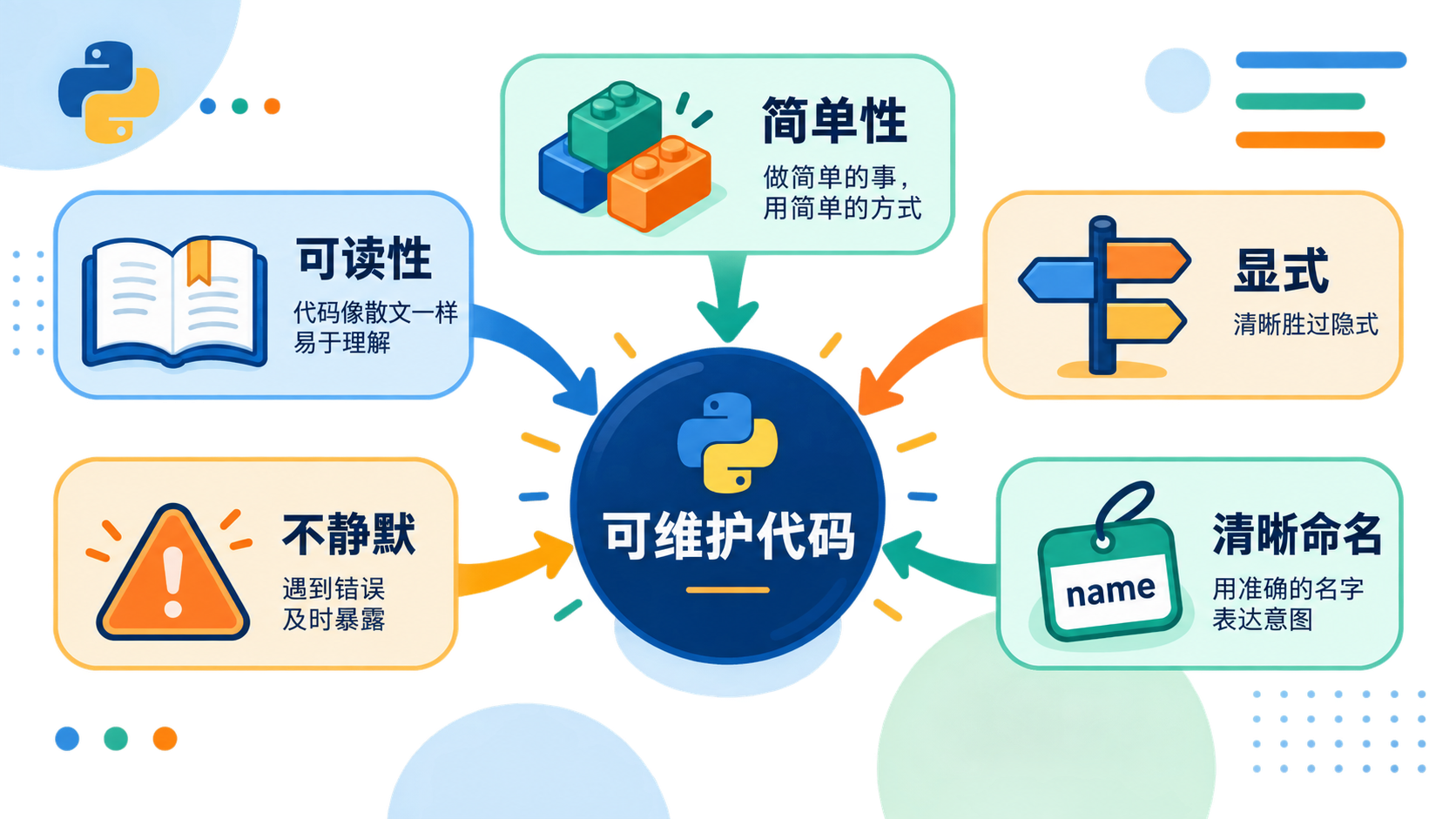 python 之禅:逐句理解 Python 代码风格与工程取舍