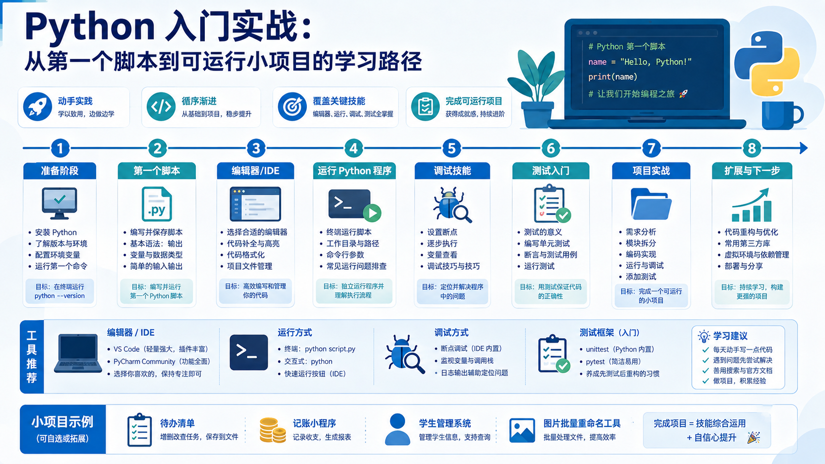 python怎么运行：从环境检查到虚拟环境与依赖管理的实操指南