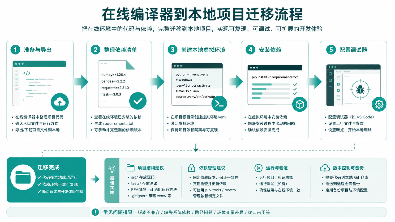 python镜像源选择与排错决策图