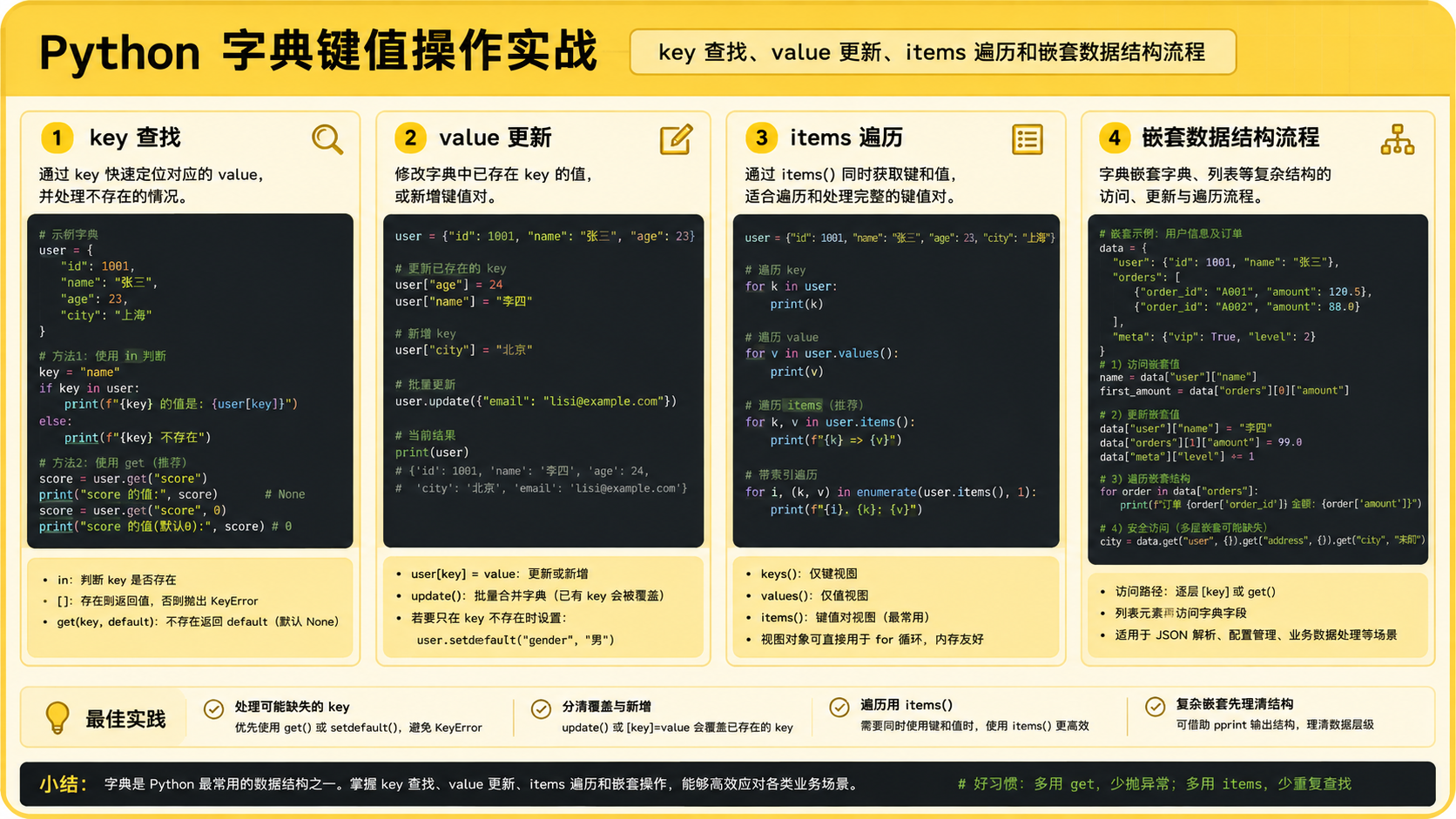 python框架核心流程图
