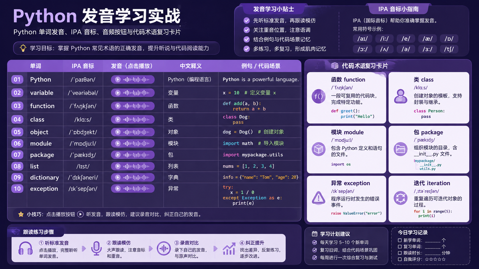 python中文官网核心流程图